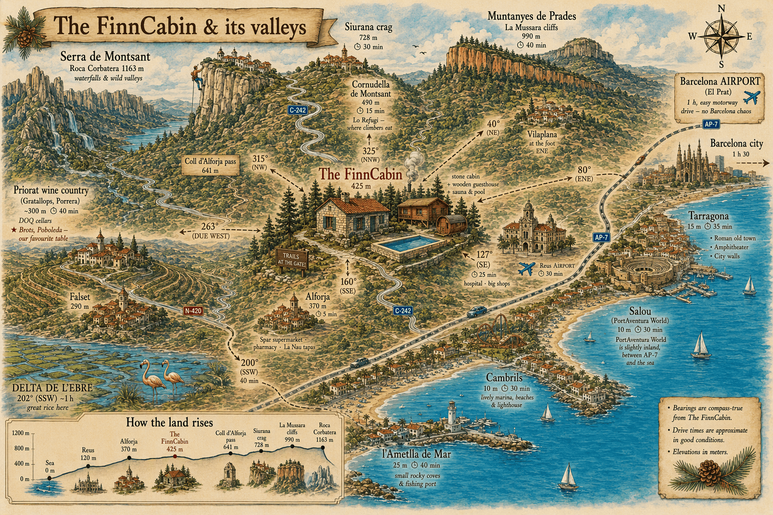 Illustrated map of the FinnCabin's surroundings: Siurana, the Montsant, the Priorat, Reus, Tarragona, the coast and the Delta de l'Ebre, with drive times and compass bearings from the house.